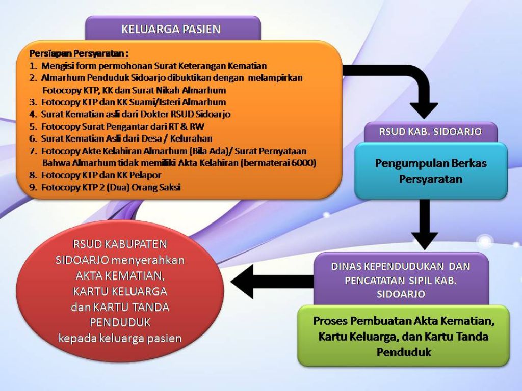 ALUR ETAMAT