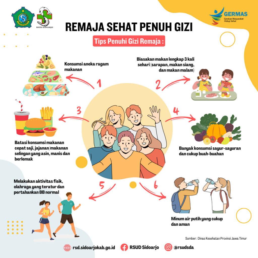 Remaja Sehat Penuh Gizi