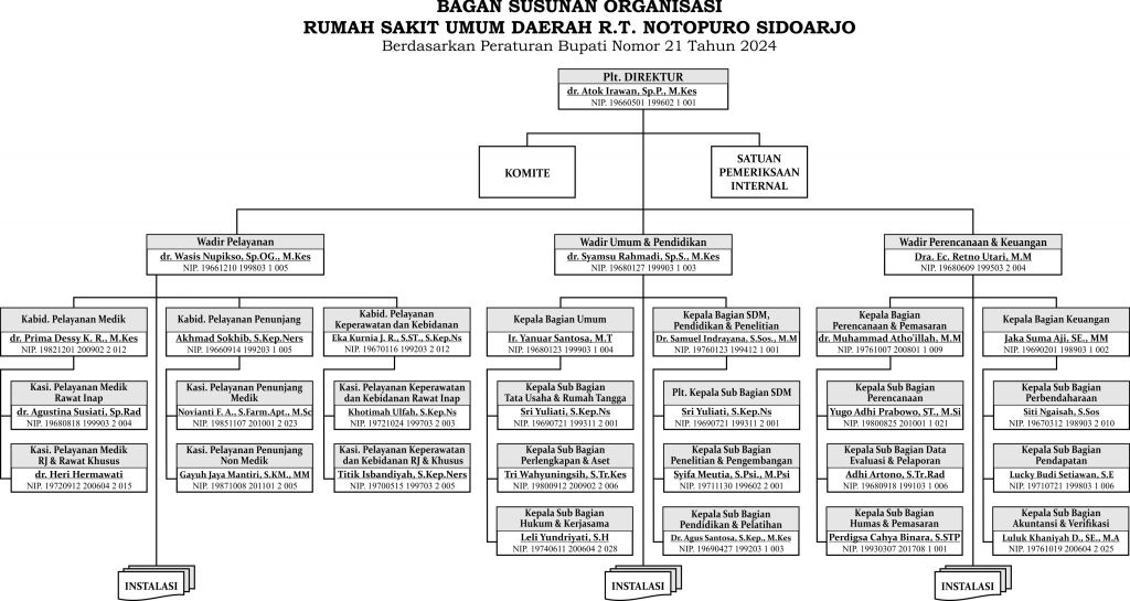 SOTK 21-2024