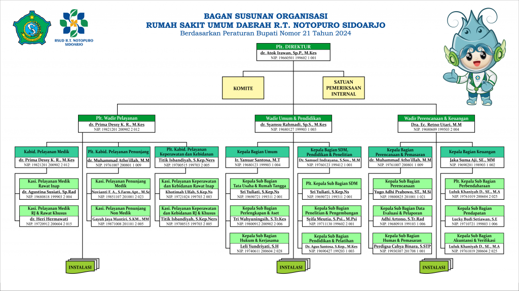 Struktur Organisasi 2025 04 warna