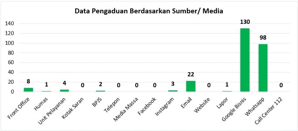 Grafik - Sumber Media 2023