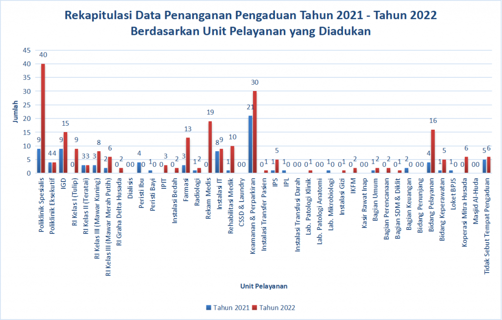 Grafik Pengaduan 2021-2022_1