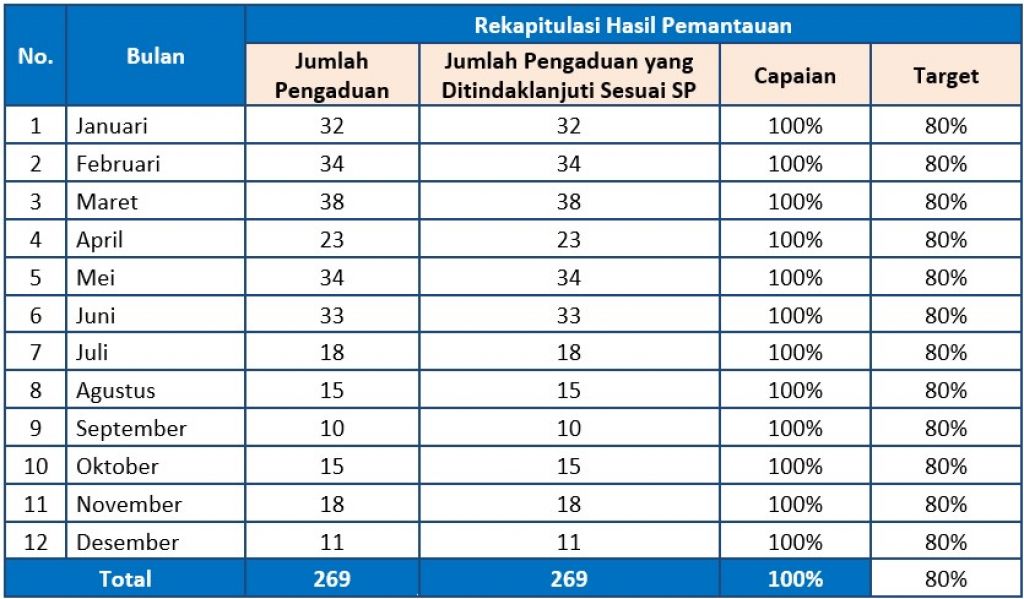 Laporan Evaluasi KWTK - Tabel Web 2023_1