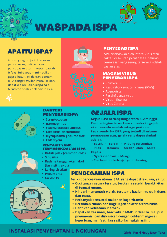 Leaflet ISPA-1