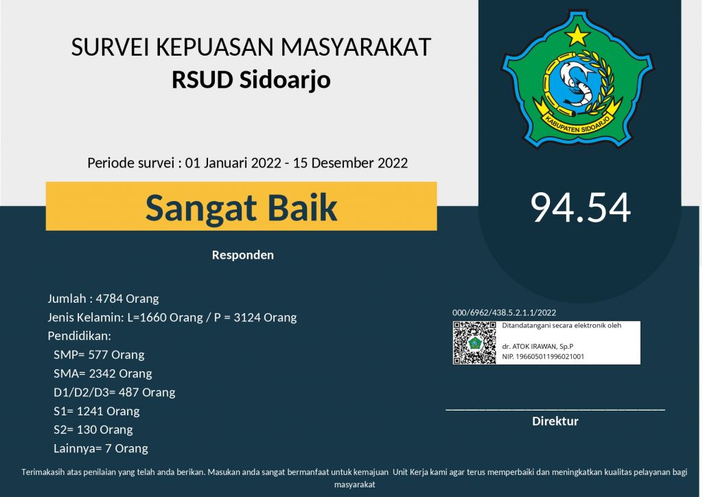 Publikasi E-SKM Tahun 2022