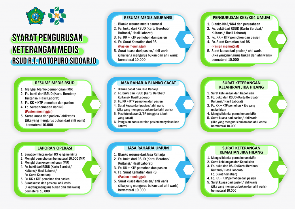 RM - Syarat Pengajuan_2