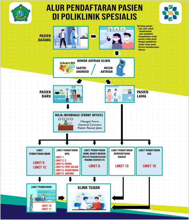 irj 1 Pendaftaran Spesialis_1