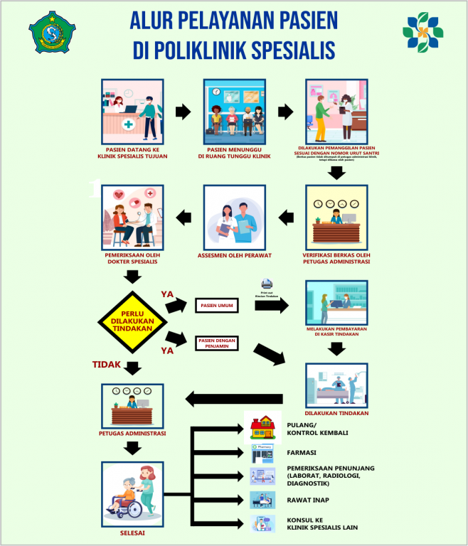 irj 4 Alur Spesialis_1